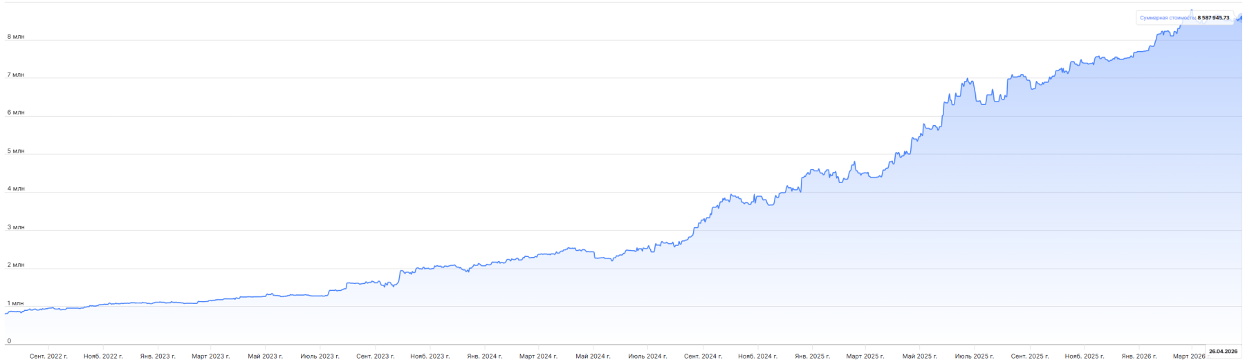 Итоги торговой недели: +64 238 руб. и разбор сделок по Яндексу, ВТБ и ММК